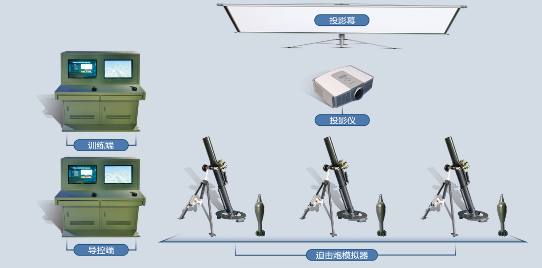 60mm/82mm迫击炮射击模拟训练系统